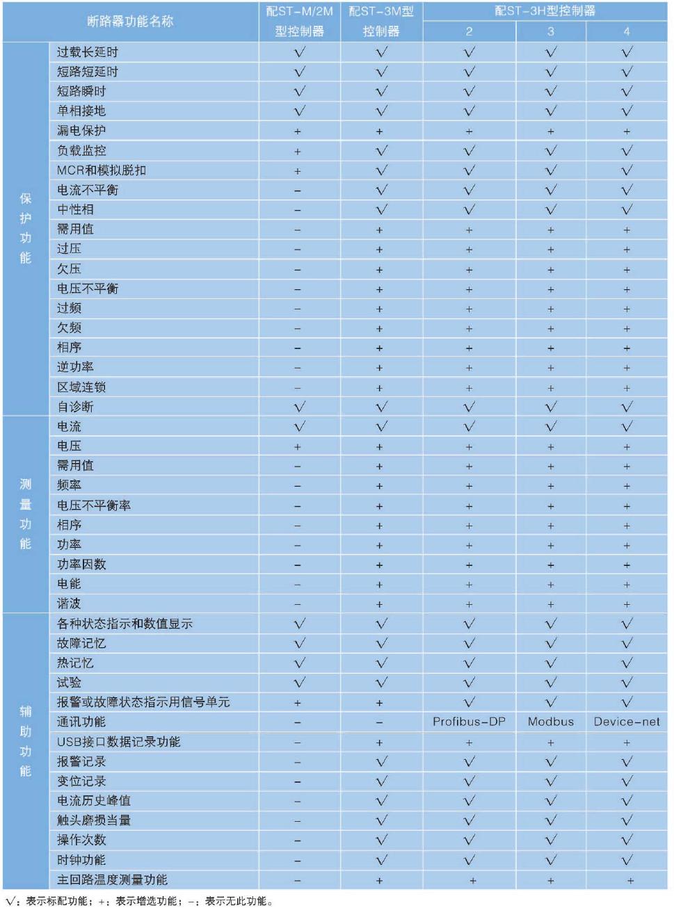 YSA2智能型万能式断路器