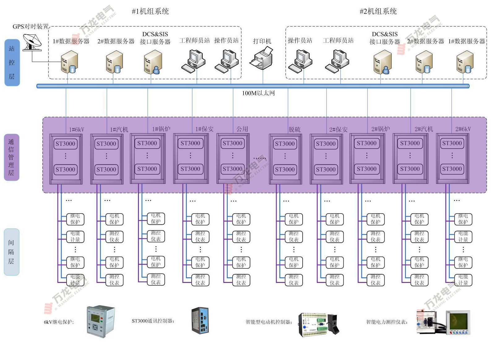 九台电厂2*660MW机组厂用电电气监控系统解决方案