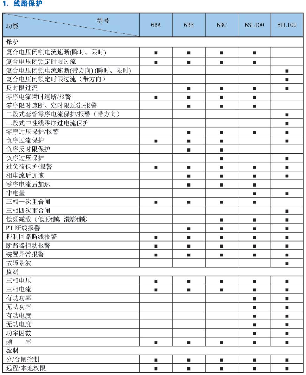 ST600系列组件式微机综合保护装置