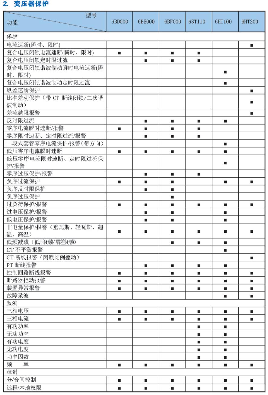 ST600系列组件式微机综合保护装置