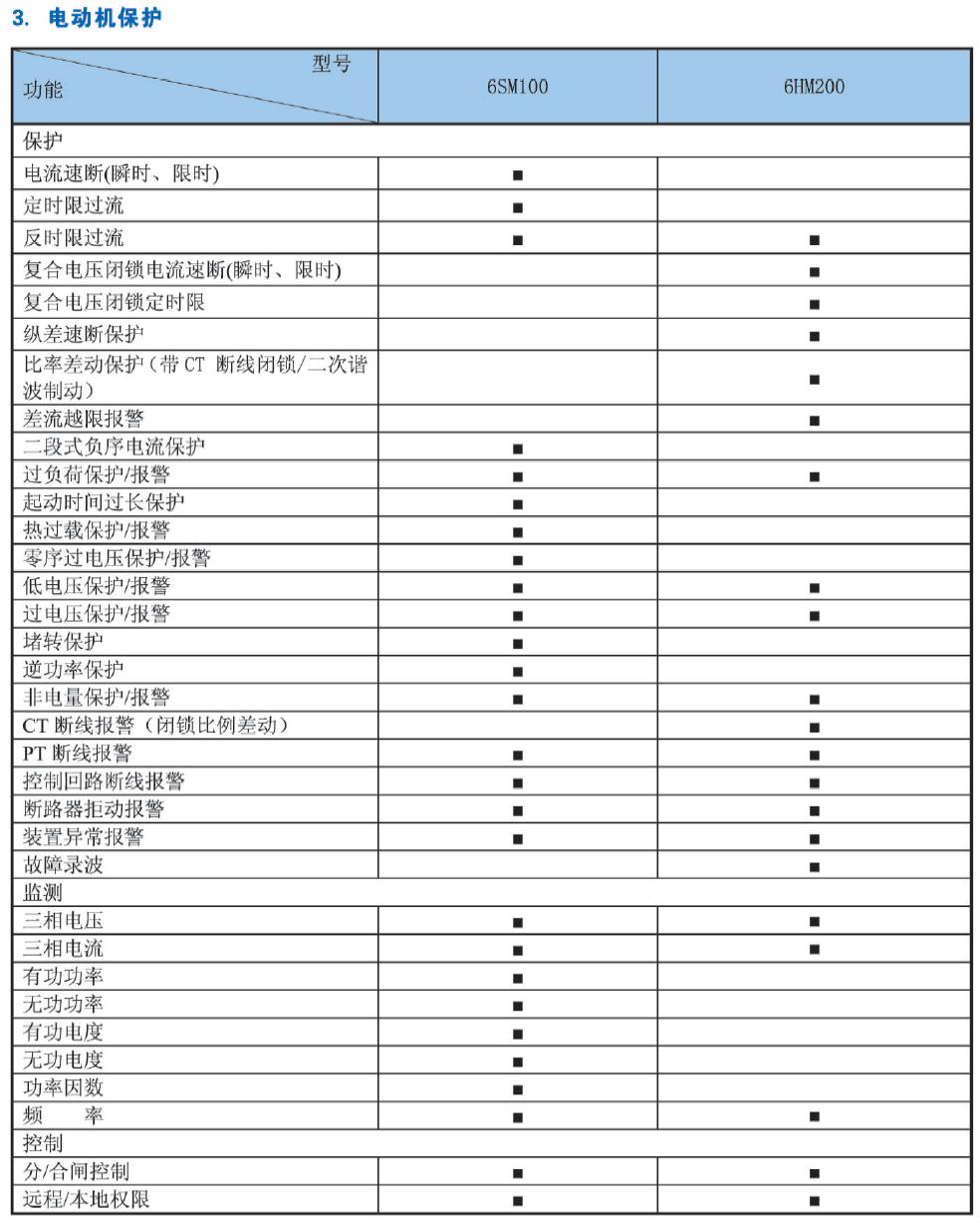 ST600系列组件式微机综合保护装置