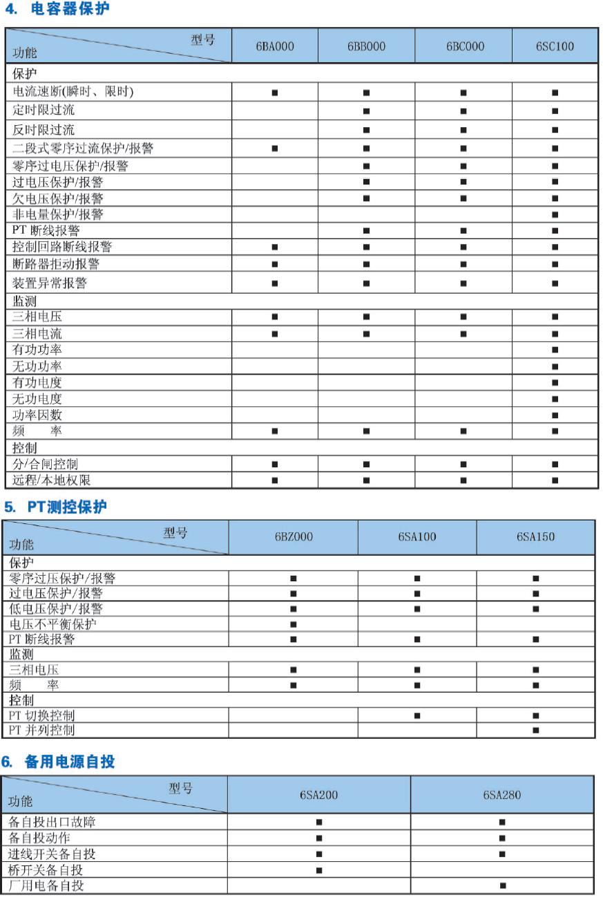 ST600系列组件式微机综合保护装置