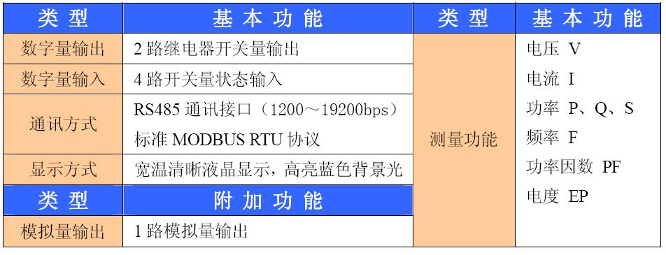 ST420M系列智能型网络电力仪表