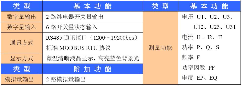 ST420M系列智能型网络电力仪表