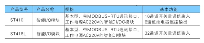 I/O模块系列