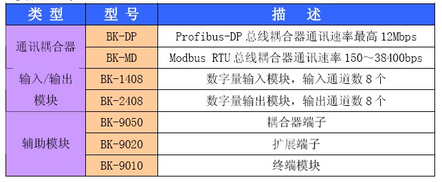 I/O模块系列