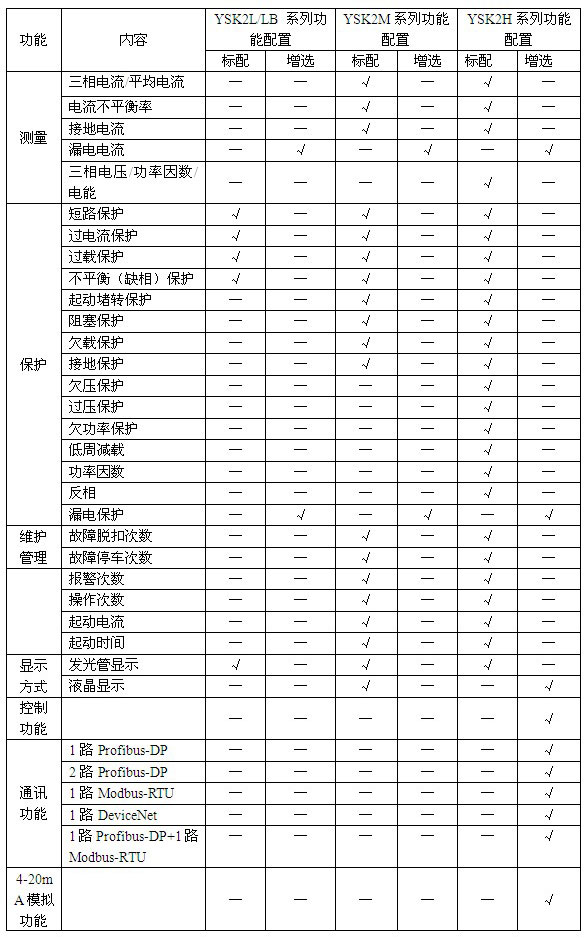 YSK2系列电动机控制与保护开关