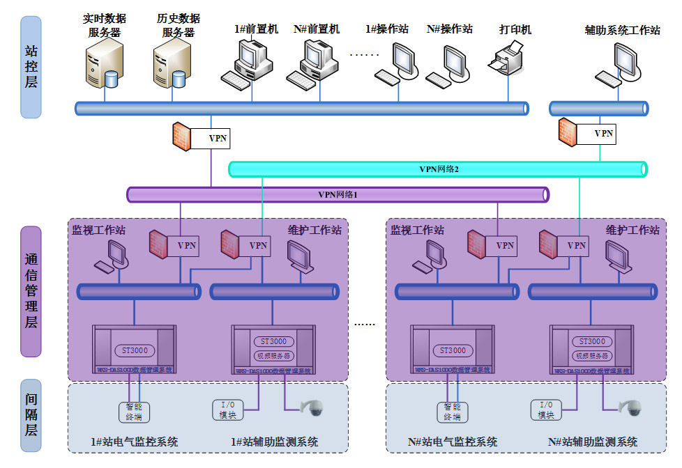 纯电动公交充电新选择—微型撬装式纯电动公交柔性充电站