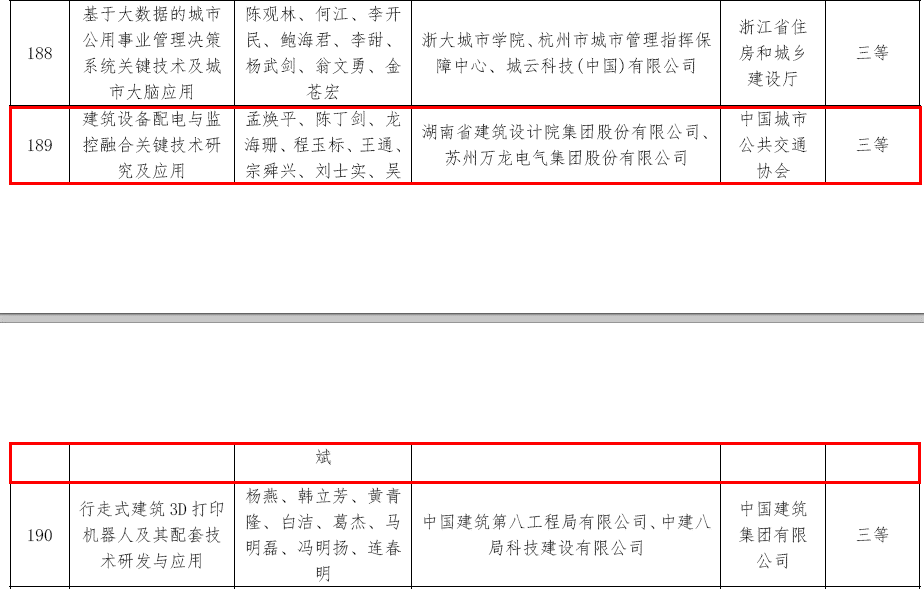 喜报/我司“建筑设备配电与监控融合关键技术研究及应用”项目获得华夏建设科学技术奖三等奖