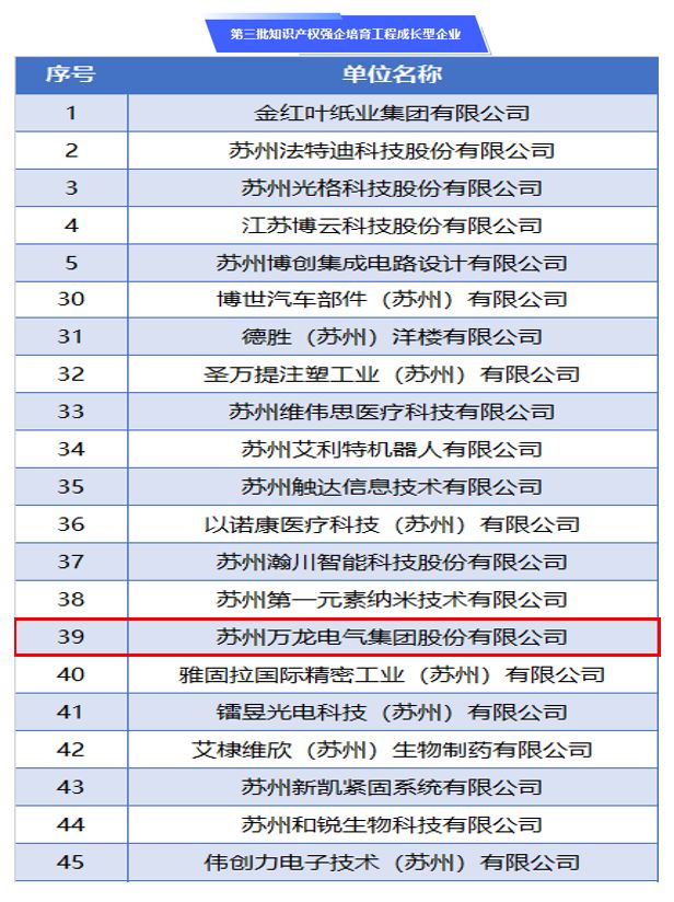 喜报|我司连续斩获国家级“专精特新小巨人企业”等多项殊荣